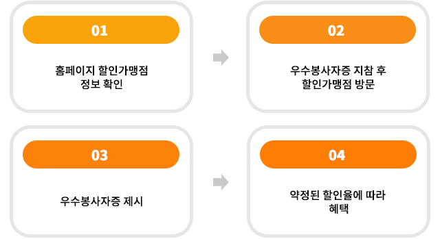 할인가맹점 수시 신청 및 지정 절차